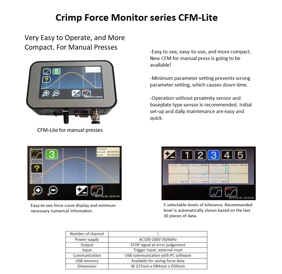 Crimp Force Monitor